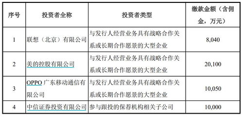 離開華為的AI芯片獨角獸寒武紀難乘風破浪，聯想、美的和OPPO成未來破局關鍵