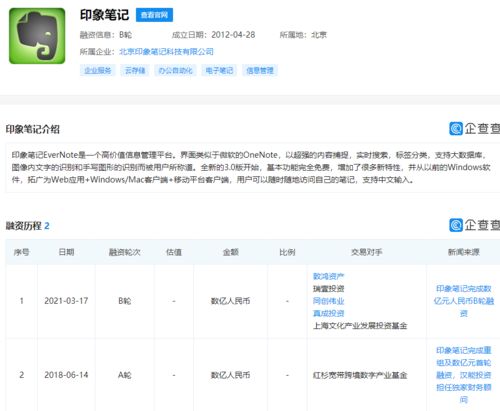 印象筆記獲數億元B輪融資，基礎軟件服務迎來新機遇